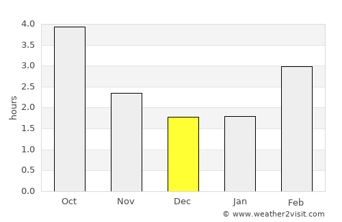 Ulm average rain in December