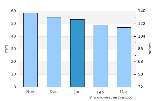 Ulm average rain in January