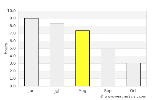 Ulricehamn average rain in August