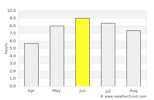 Ulricehamn average rain in June