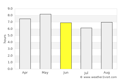 Ulsan average rain in June