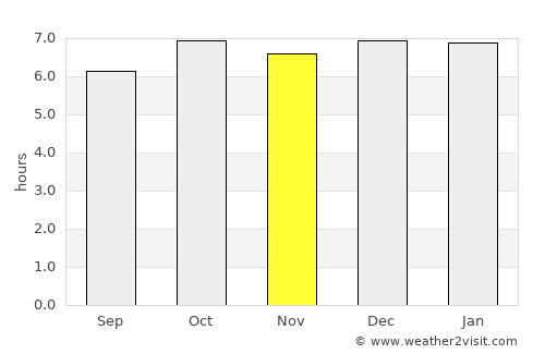 Ulsan average rain in November