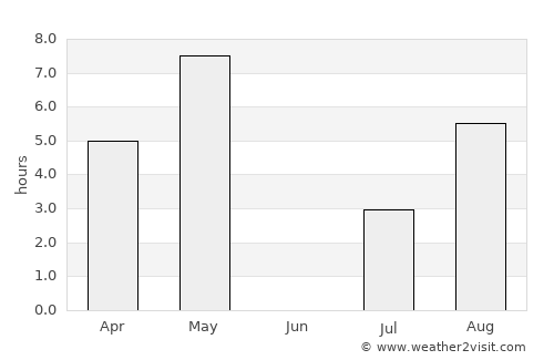 Ulsteinvik average rain in June