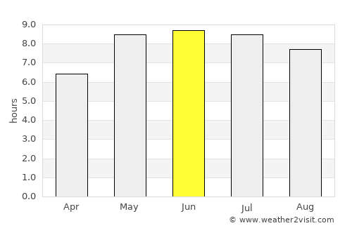 Ulstrup average rain in June