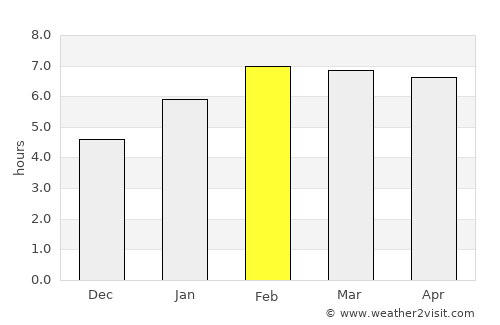 Ulu Tiram average rain in February