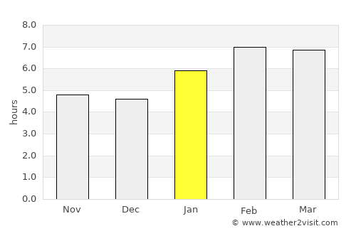 Ulu Tiram average rain in January