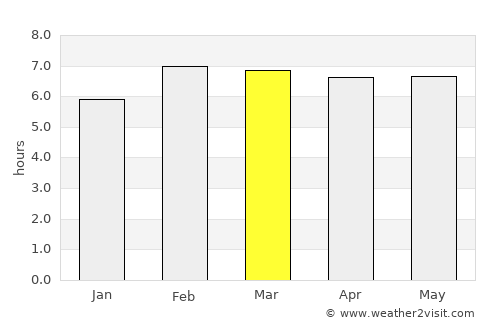 Ulu Tiram average rain in March