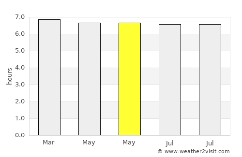 Ulu Tiram average rain in May