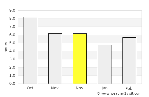 Ulukışla average rain in November