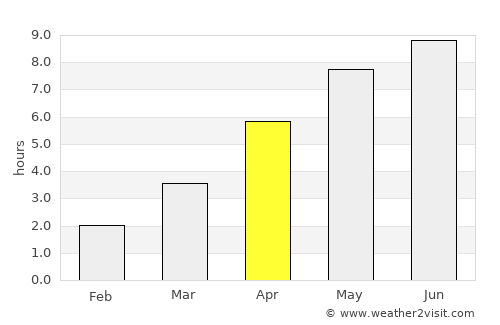 Ulvik average rain in April