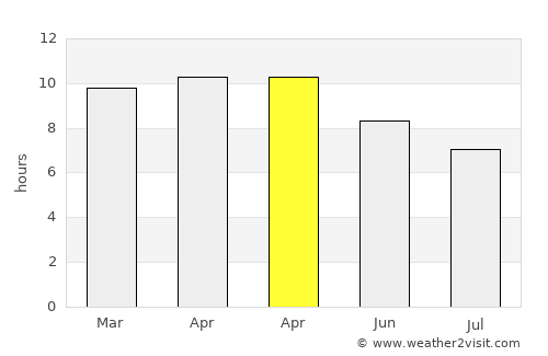 Um Jar Al Gharbiyya average rain in April
