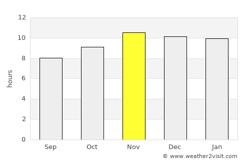 Um Jar Al Gharbiyya average rain in November