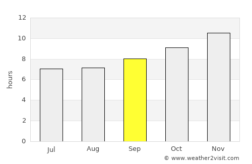 Um Jar Al Gharbiyya average rain in September