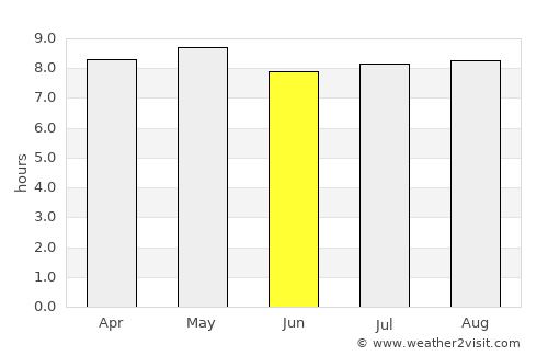 Umán average rain in June