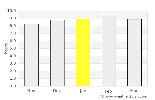 Umarkot average rain in January