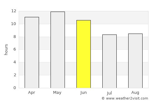 Umarkot average rain in June