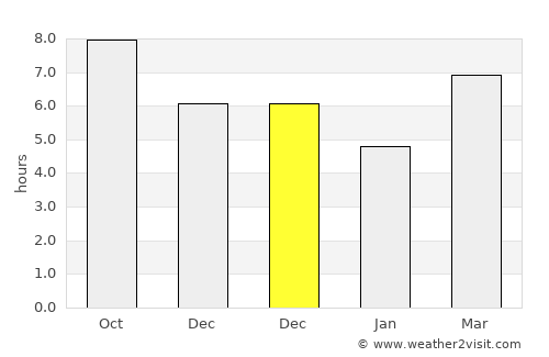 Umbultanjung average rain in December