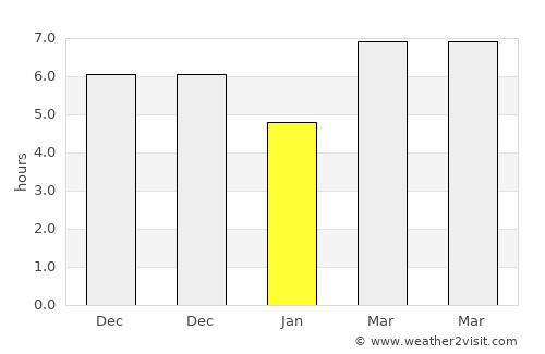 Umbultanjung average rain in January