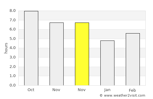 Umbultanjung average rain in November