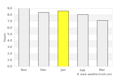 Umbuzeiro average rain in January
