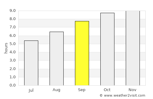 Umbuzeiro average rain in September