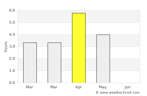 Umeå average rain in April