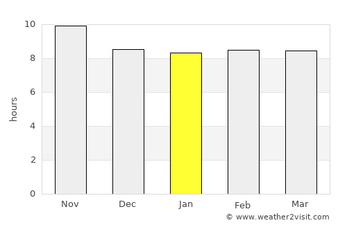 Umm al Qaywayn average rain in January