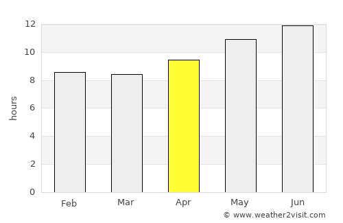 Umm Bāb average rain in April