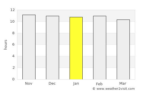 Umm Kaddadah average rain in January