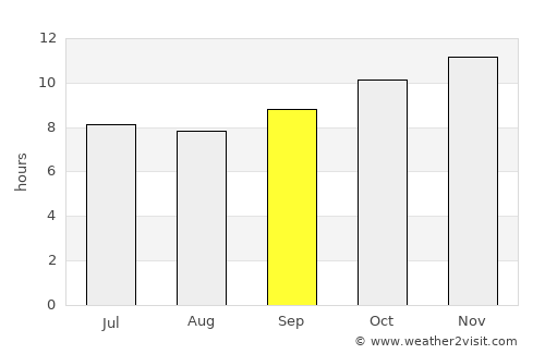 Umm Kaddadah average rain in September