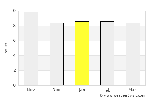 Umm Şalāl ‘Alī average rain in January