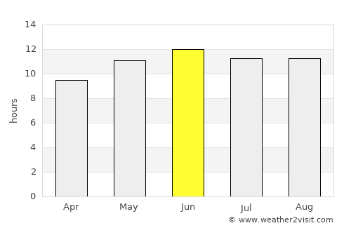 Umm Şalāl ‘Alī average rain in June