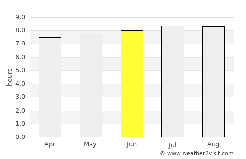 Umtata average rain in June