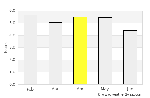 Umuahia average rain in April