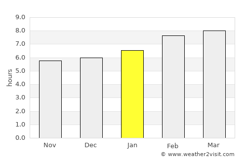 Unalaska average rain in January
