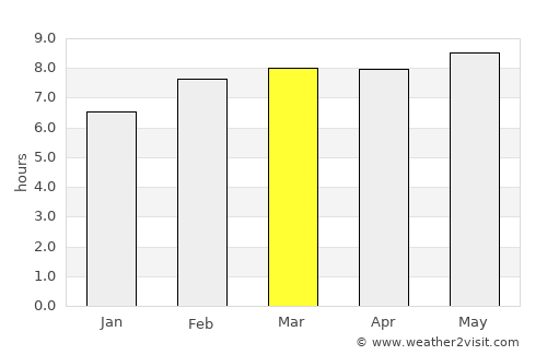 Unalaska average rain in March