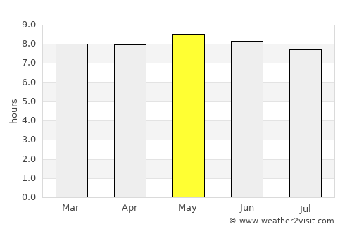 Unalaska average rain in May