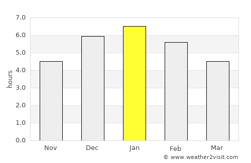 Une average rain in January