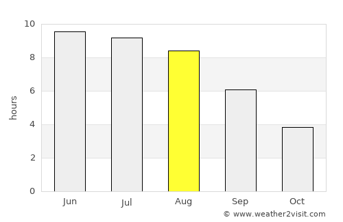 Unecha average rain in August
