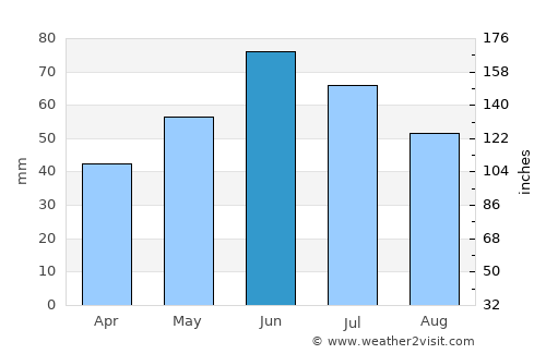 Ungheni average rain in June