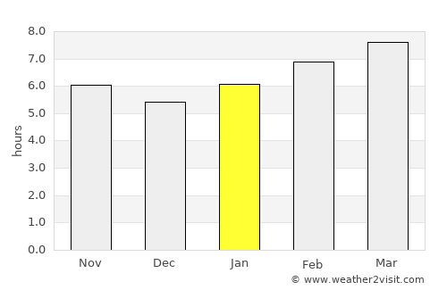 Ungsang-nodongjagu average rain in January