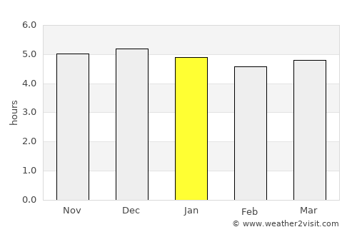 União da Vitória average rain in January