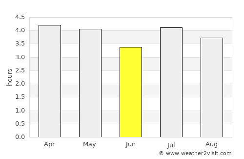 União da Vitória average rain in June