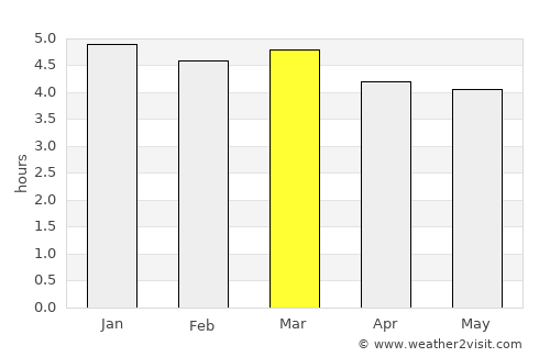 União da Vitória average rain in March