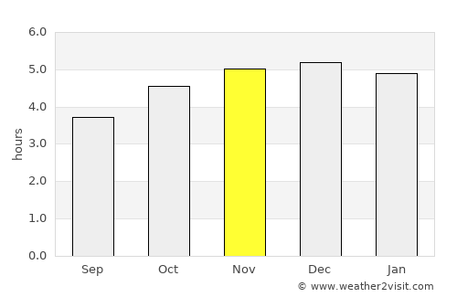 União da Vitória average rain in November