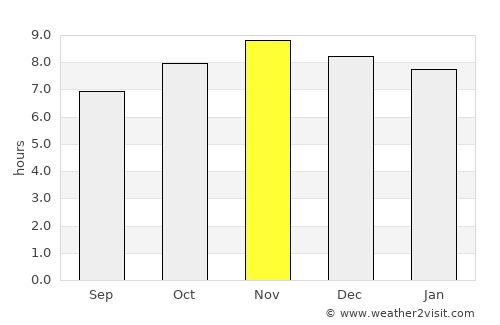 União dos Palmares average rain in November
