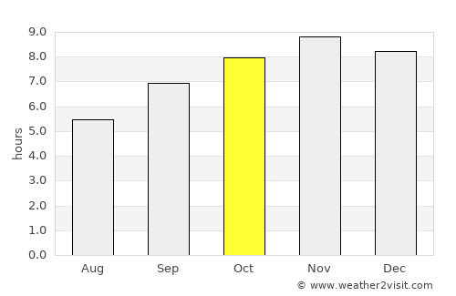 União dos Palmares average rain in October