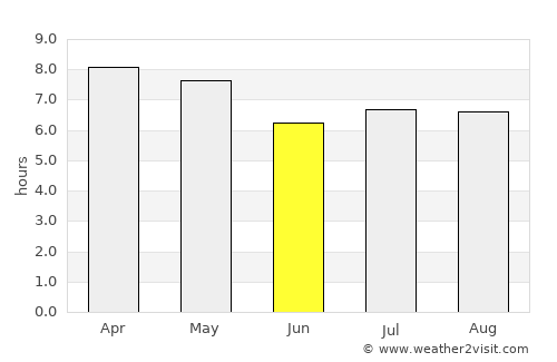 Unidad average rain in June