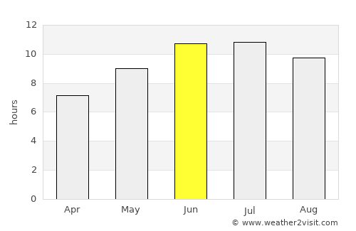 Unieh average rain in June
