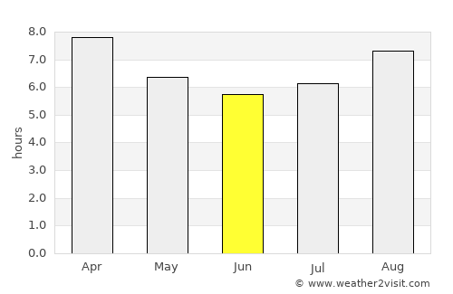 Unión average rain in June